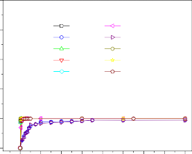 Dung löôïng hấp phụ q mg g b Nồng độ MB 100 mg L 500 Dung löôïng hấp phụ q 2