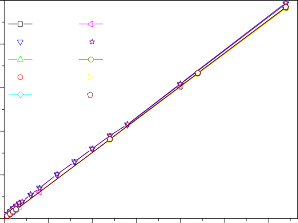 20 a MB 50 mg L 20 b MB 100 mg L 20 c MB 200 mg L CH hydro CC hydro 16 CH magnet CC 1