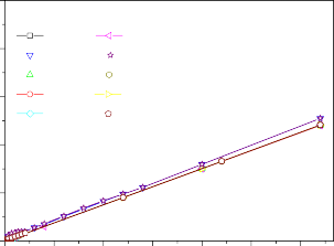 b MB 100 mg L 20 c MB 200 mg L CH hydro CC hydro 16 CH magnet CC magnet 16 CH hydro CC 2