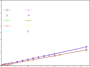 c MB 200 mg L CH hydro CC hydro 16 CH magnet CC magnet 16 CH hydro CC hydro CH 16 hydro CC 3