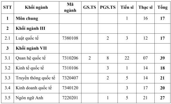 Nguồn Học viện ngoại giao 2021 Về đào tạo dự nguồn đến năm 2021 Học 1