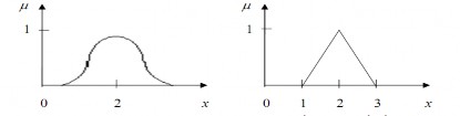 Hình 1 6 Ví dụ về các hàm thuộc khác nhau số tập mờ số gần 2 Các tập mờ 1