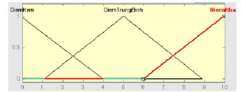 Hình 1 8 Ví dụ các tập mờ ở dạng hình tam giác Từ dạng hình tam giác trên ta 3