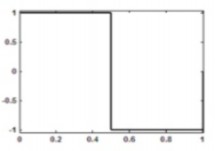 Hình 2 4 Hàm ψ t của biến đổi Haar Sau khi trích chọn đặc trưng ở đây sẽ 2
