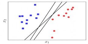 Hình 2 8 Các mặt phân cách hai lớp cho bài toán SVM 2 lớp Vấn đề đặt ra ở 3