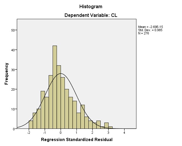 Phụ lục w Đồ thị P P Plot của phần dư đã chuẩn hóa Phụ lục x Đồ thị 1
