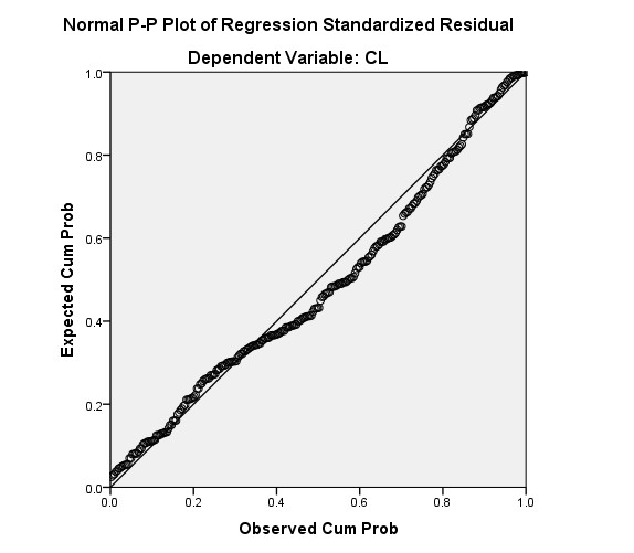 Phụ lục x Đồ thị phân tán giữa giá trị dự đoán và phần dư từ hồi quy 2
