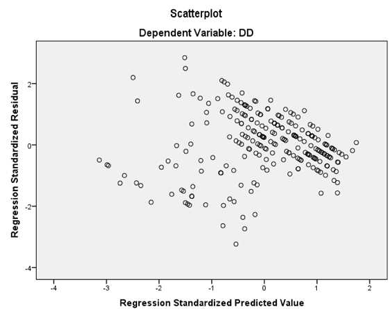 Nguồn Xử lý khảo sát SPSS 20 0 của tác giả Hình 4 1 Đồ thị phân tán giữa 1