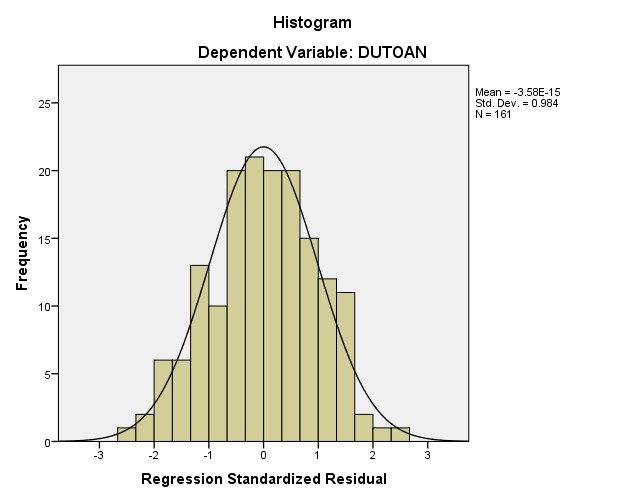 Nguồn Phân tích dữ liệu Hình 4 2 Đồ thị P P Plot của phần dư – đã chuẩn 1