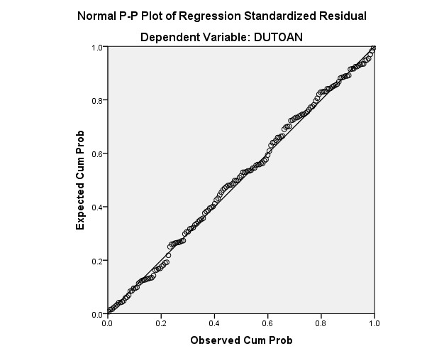 Nguồn Phân tích dữ liệu Hình 4 1 Đồ thị phân tán giữa giá trị dự đoán 2