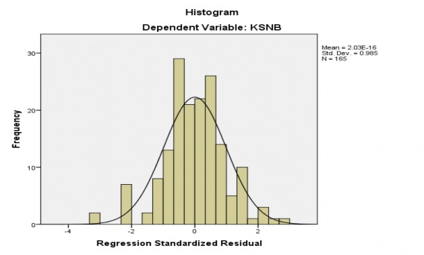 1 257 314 050 258 6 222 000 421 443 250 945 1 059 GS a Dependent Variable KSNB 1