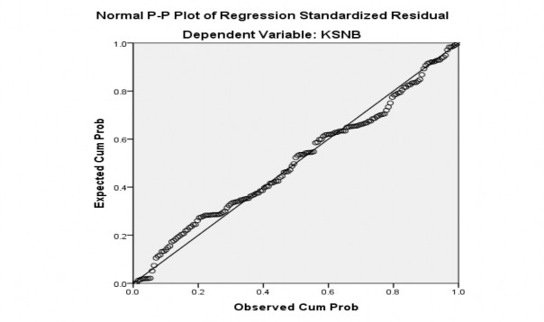 1 257 314 050 258 6 222 000 421 443 250 945 1 059 GS a Dependent Variable KSNB 2