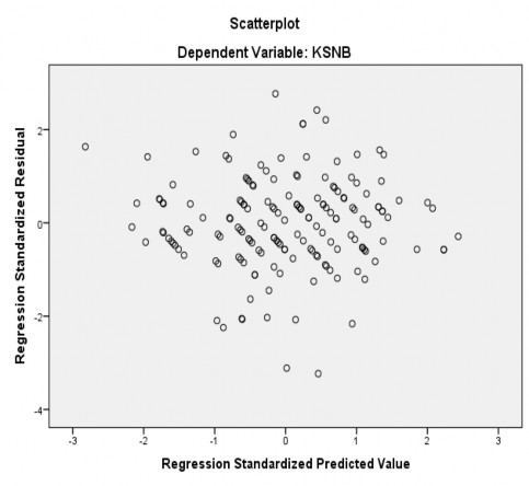 1 257 314 050 258 6 222 000 421 443 250 945 1 059 GS a Dependent Variable KSNB 3