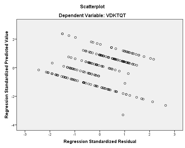 TDKT 213 019 371 11 430 000 176 250 438 632 354 911 1 098 a Dependent Variable VDKTQT 3