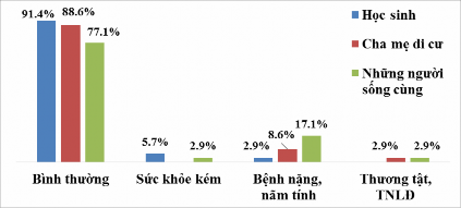 Nguồn khảo sát tại địa bàn nghiên cứu tháng 9 năm 2018 Biểu đồ 2 2 cho 2