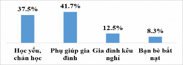Nguồn khảo sát tại địa bàn nghiên cứu tháng 9 2018 Biểu đồ 2 10 đã phản 1