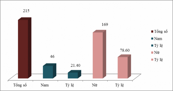 Nguồn Tác giả 10 2018 1