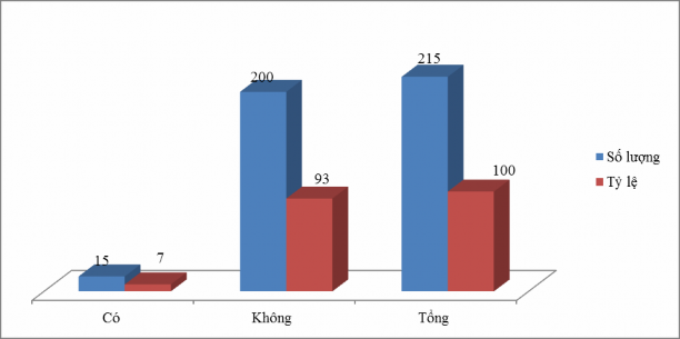2 3 2 Thực trạng sử dụng dịch vụ giáo dục mầm non cho con của công nhân 2