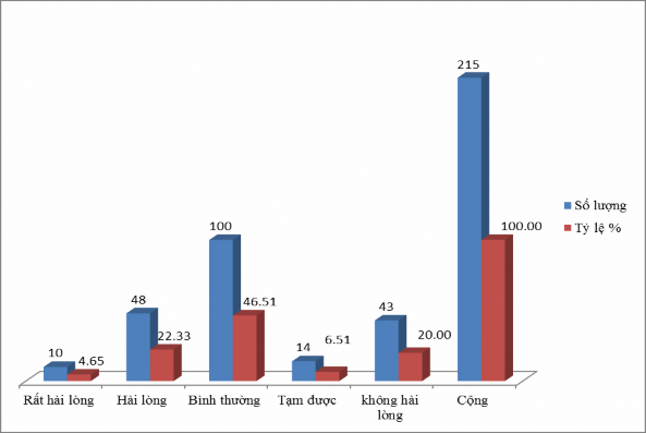 Nguồn Tác giả 10 2018 Thực tế công tác xã hội tại các khu công nghiệp công 1