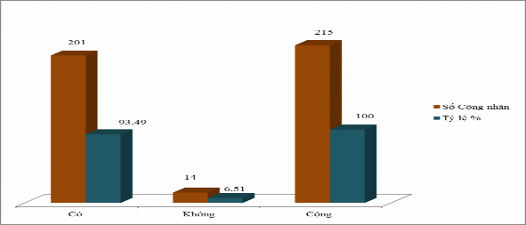 Nguồn Tác giả 10 2018 Mong muốn của công nhân tại Công Ty Winning 83 25 được 2
