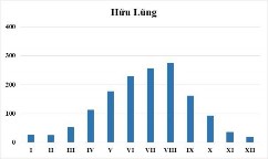 Hình 2 5 Biến trình mưa năm thời kỳ 1961 2020 và 2011 2020 Nguồn Viện 1