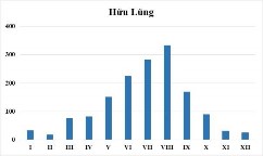 Hình 2 5 Biến trình mưa năm thời kỳ 1961 2020 và 2011 2020 Nguồn Viện 2
