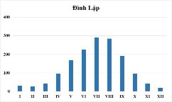 Hình 2 5 Biến trình mưa năm thời kỳ 1961 2020 và 2011 2020 Nguồn Viện 3