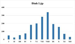 Hình 2 5 Biến trình mưa năm thời kỳ 1961 2020 và 2011 2020 Nguồn Viện 4
