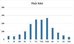 Hình 2 5 Biến trình mưa năm thời kỳ 1961 2020 và 2011 2020 Nguồn Viện 5