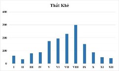 Hình 2 5 Biến trình mưa năm thời kỳ 1961 2020 và 2011 2020 Nguồn Viện 6