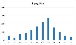 Hình 2 5 Biến trình mưa năm thời kỳ 1961 2020 và 2011 2020 Nguồn Viện 8