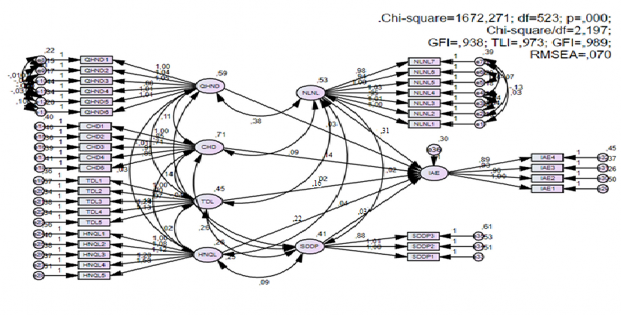 Hình 4 5 Mô hình các nhân tố ảnh hưởng tới tính hiệu lực của KTNB Nguồn 2