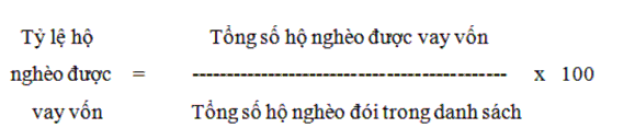  Số tiền vay bình quân 1 hộ Chỉ tiêu này đánh giá mức đầu tư cho một 2