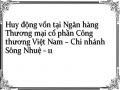 Huy động vốn tại Ngân hàng Thương mại cổ phần Công thương Việt Nam – Chi nhánh Sông Nhuệ - 11