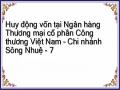 Thực Trạng Hoạt Động Huy Động Vốn Tiền Gửi Của Ngân Hàng Tmcp Công Thương Việt Nam – Chi