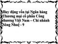 Định Hướng Hoạt Động Huy Động Vốn Tiền Gửi Tại Ngân Hàng Tmcp Công Thương Việt Nam – Chi
