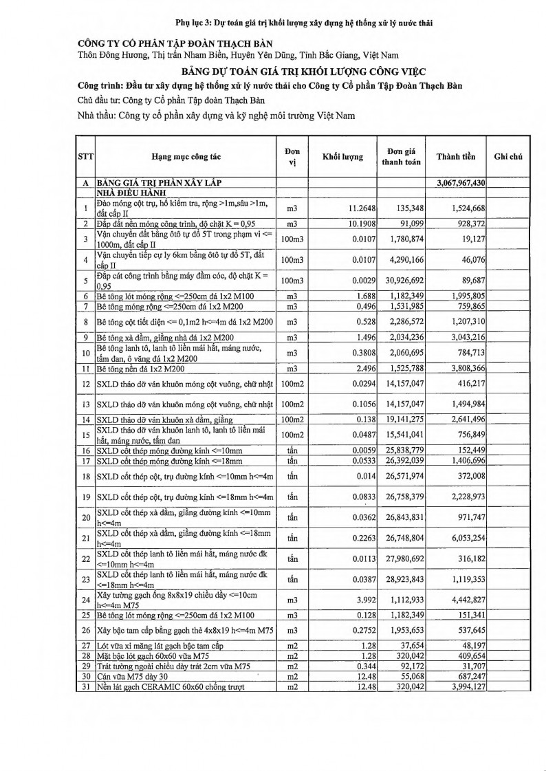 Kế toán quản trị môi trường tại Công ty Cổ phần Tập đoàn Thạch Bàn 13 1