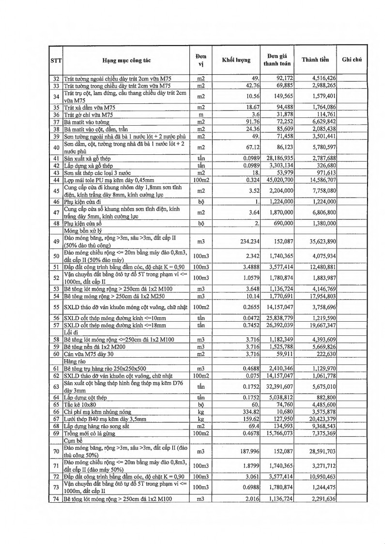 Kế toán quản trị môi trường tại Công ty Cổ phần Tập đoàn Thạch Bàn 13 2