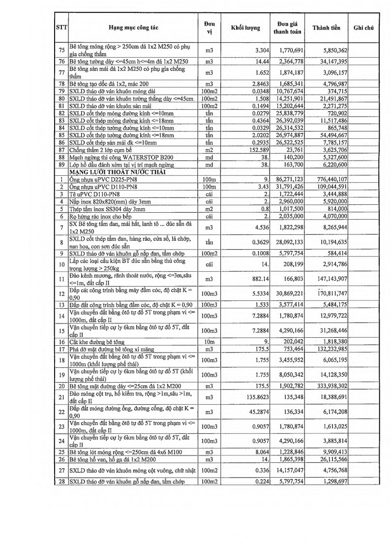 Kế toán quản trị môi trường tại Công ty Cổ phần Tập đoàn Thạch Bàn 13 3