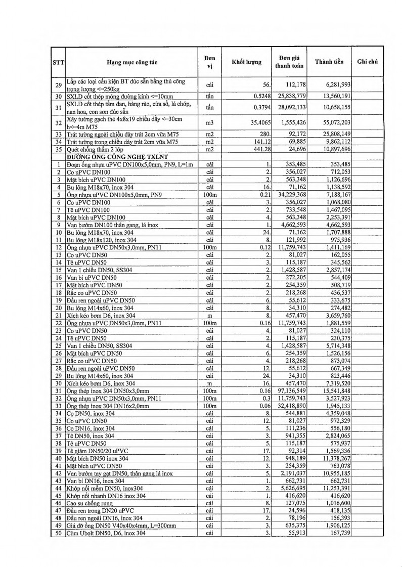 Kế toán quản trị môi trường tại Công ty Cổ phần Tập đoàn Thạch Bàn 13 4