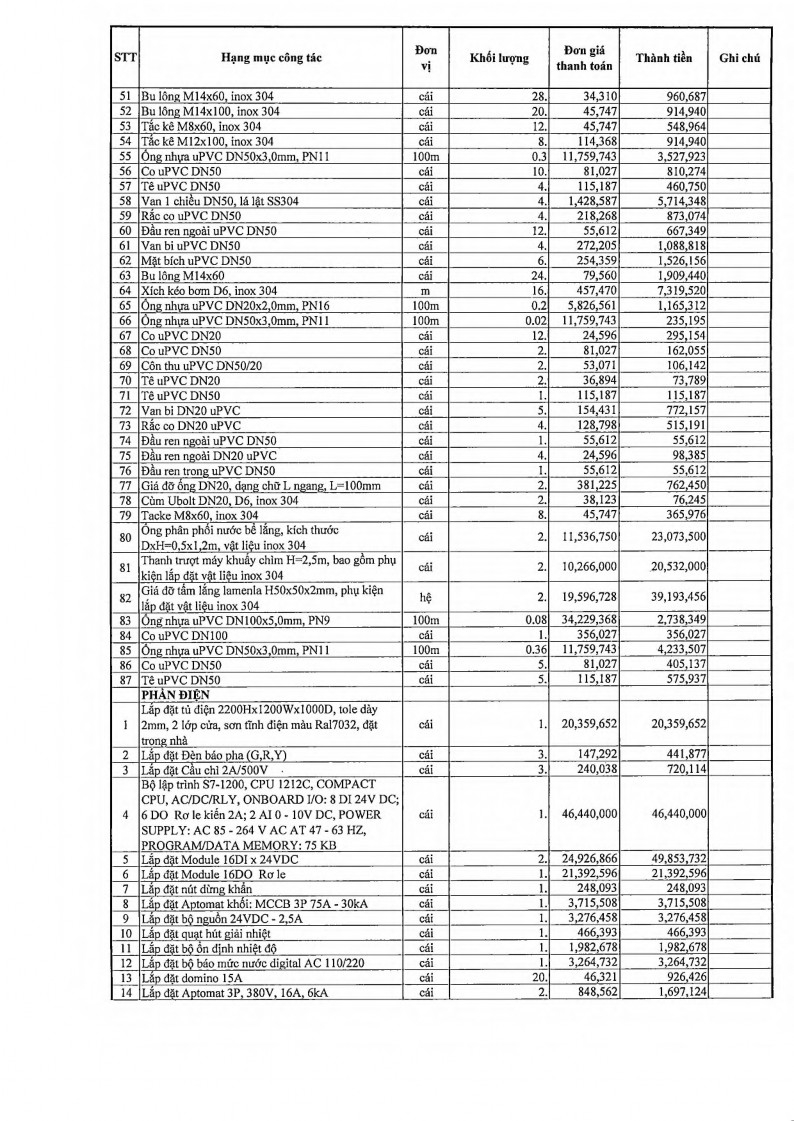 Kế toán quản trị môi trường tại Công ty Cổ phần Tập đoàn Thạch Bàn 13 5