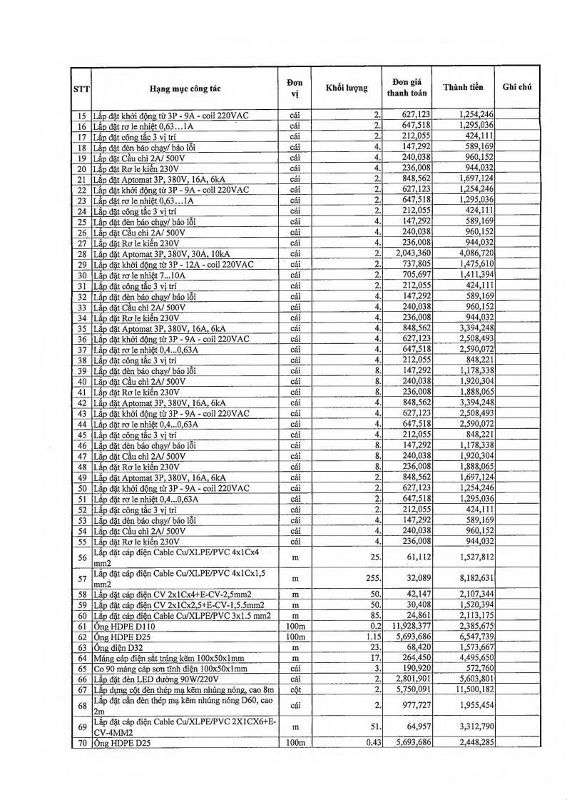 Kế toán quản trị môi trường tại Công ty Cổ phần Tập đoàn Thạch Bàn 13 6