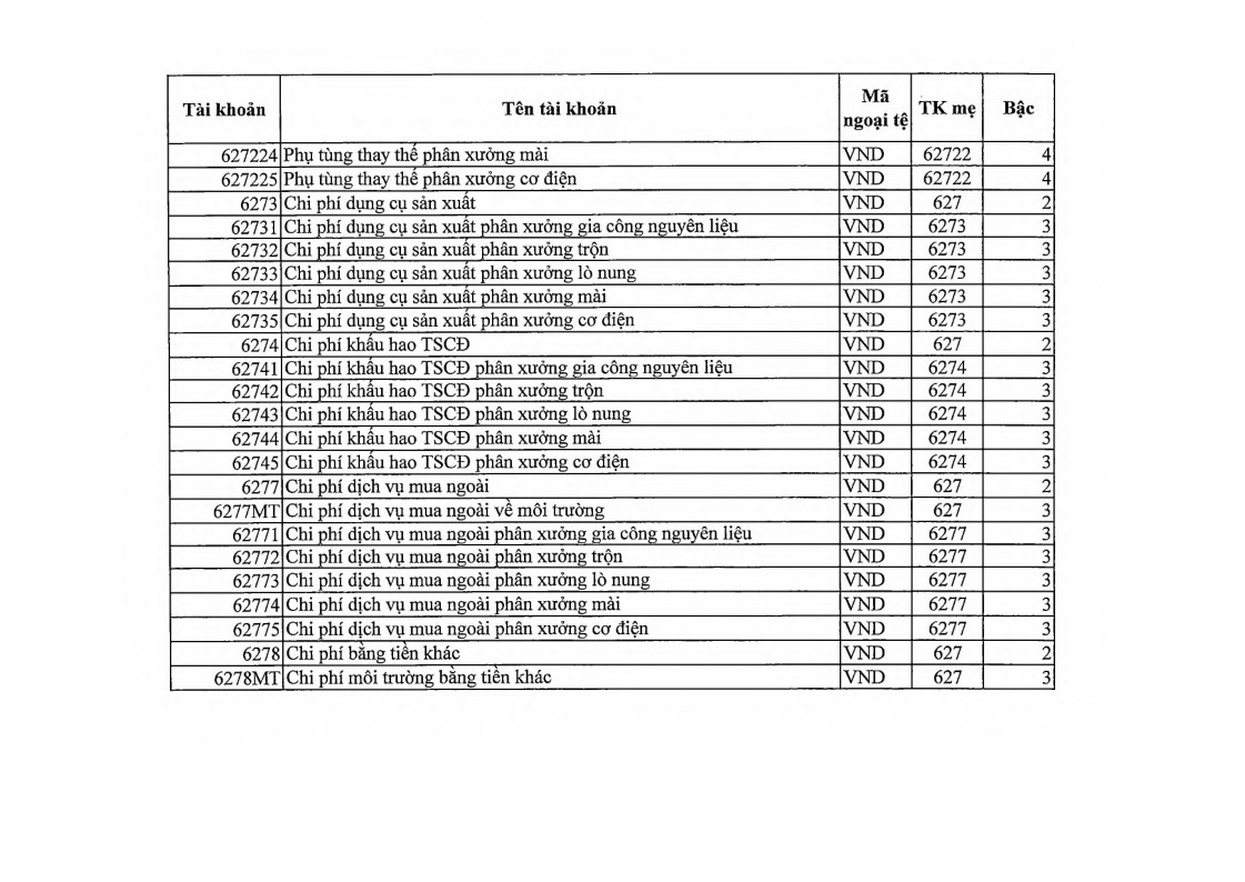 Kế toán quản trị môi trường tại Công ty Cổ phần Tập đoàn Thạch Bàn 14 6