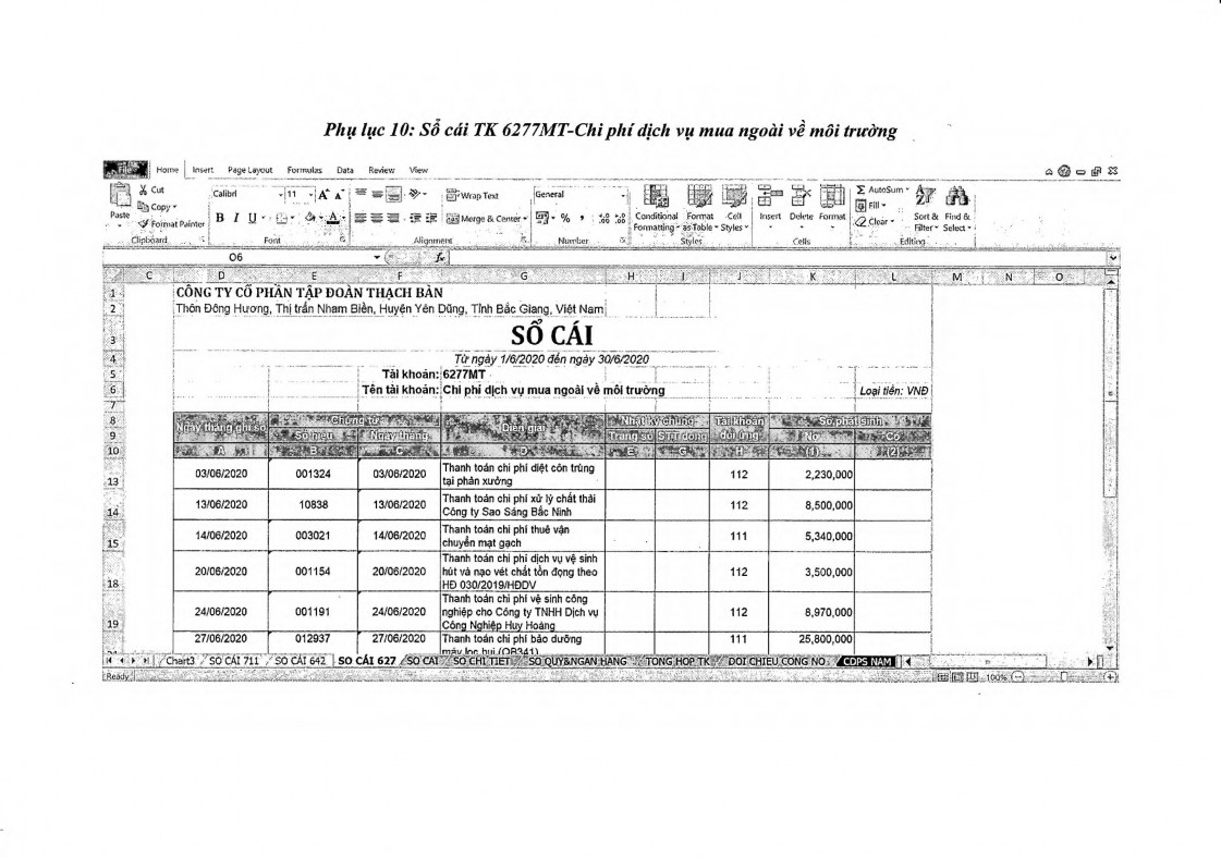 Kế toán quản trị môi trường tại Công ty Cổ phần Tập đoàn Thạch Bàn 15 1
