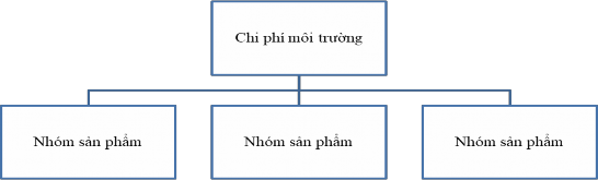 Nguồn Phạm Đức Hiếu Trần Thị Hồng Mai 2012 Sơ đồ 1 2 Mô hình phân bổ 1