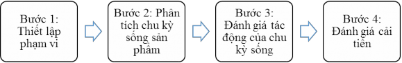 Sơ đồ 1 5 Các bước xác định chi phí môi trường theo chu kỳ sống của sản 2