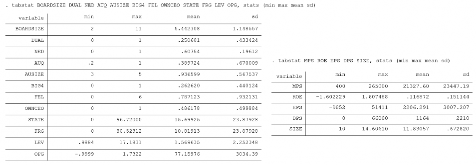 Phụ lục 03 Kết quả hồi quy của các mô hình nghiên cứu 1 Phụ lục 03 Kết 2