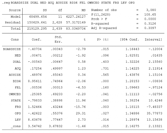 Phụ lục 03 Kết quả hồi quy của các mô hình nghiên cứu 2 3