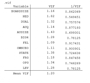 Phụ lục 03 Kết quả hồi quy của các mô hình nghiên cứu 2 4