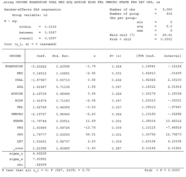 Phụ lục 03 Kết quả hồi quy của các mô hình nghiên cứu 2 5